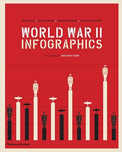 World War II: Infographics