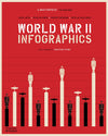 World War II: Infographics