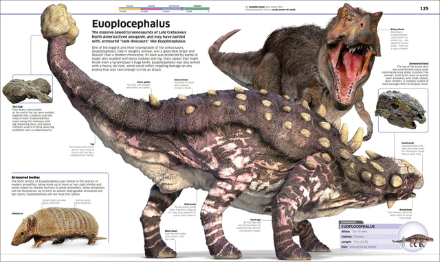Knowledge Encyclopedia Dinosaur