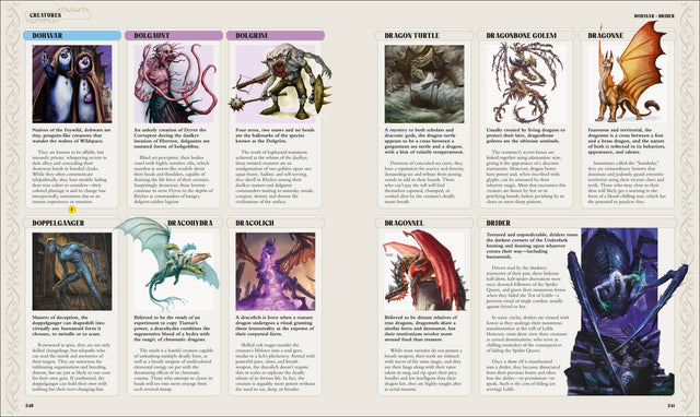 Dungeons & Dragons Encyclopedia