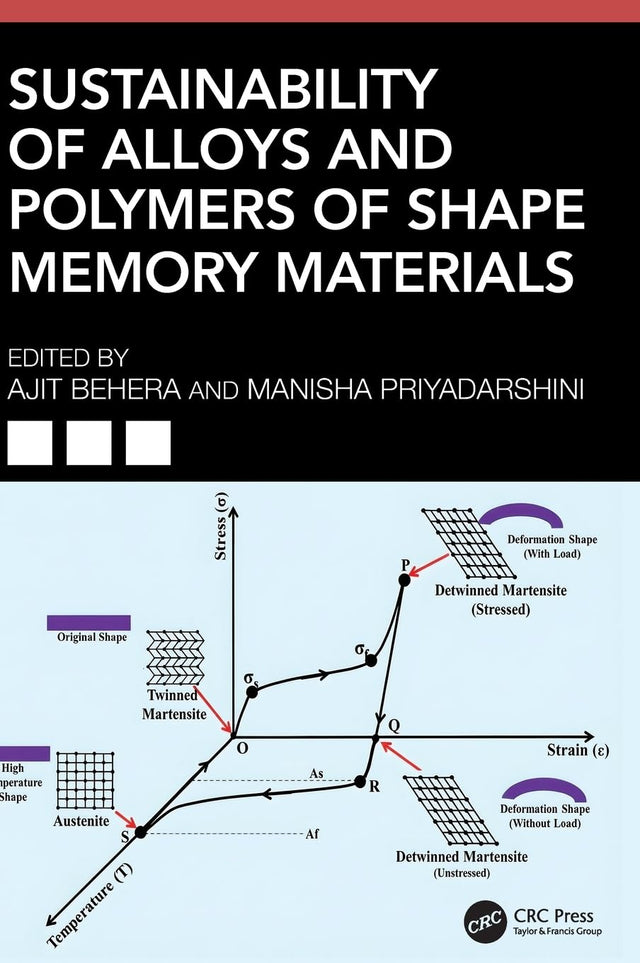 Sustainability of Alloys and Polymers of Shape Memory Materials