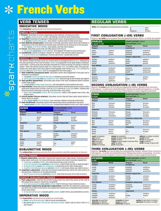 French Verbs SparkCharts
