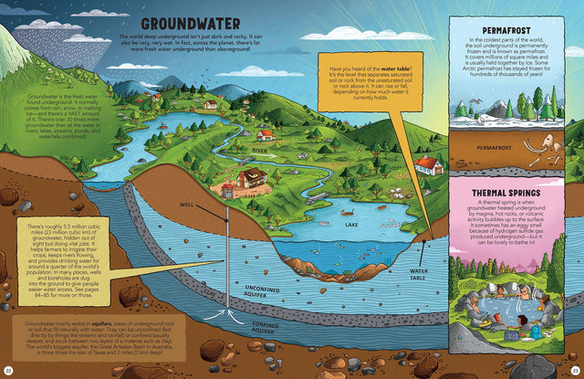The World Underground