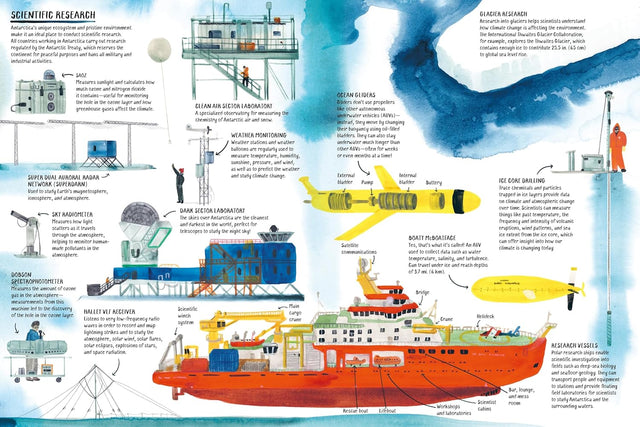 All About Antarctica